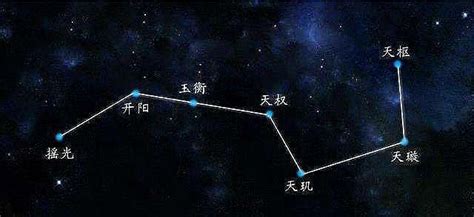 紫薇帝星|“紫微星”现在叫“北极星”，它为什么是帝星？属于北斗七星吗？